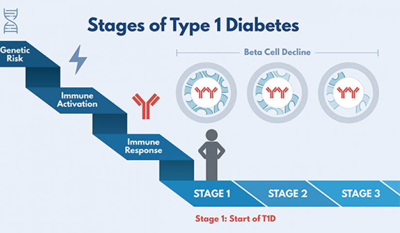 Study uncovers why COVID-19 is more deadly for some people with diabetes than others